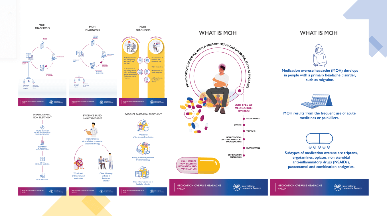 Medication-Overuse Headache Awareness Campaign - International Headache ...