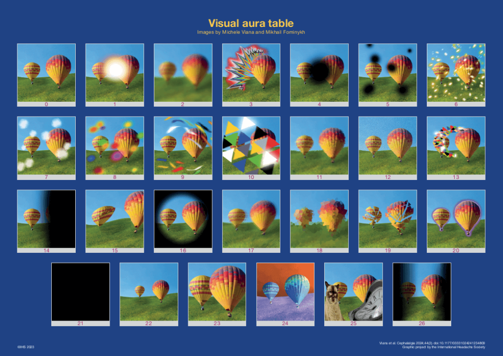 IHS Visual aura table – freely available for all physicians who see headache