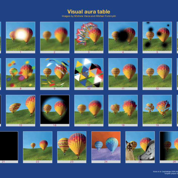 IHS Visual aura table – freely available for all physicians who see headache